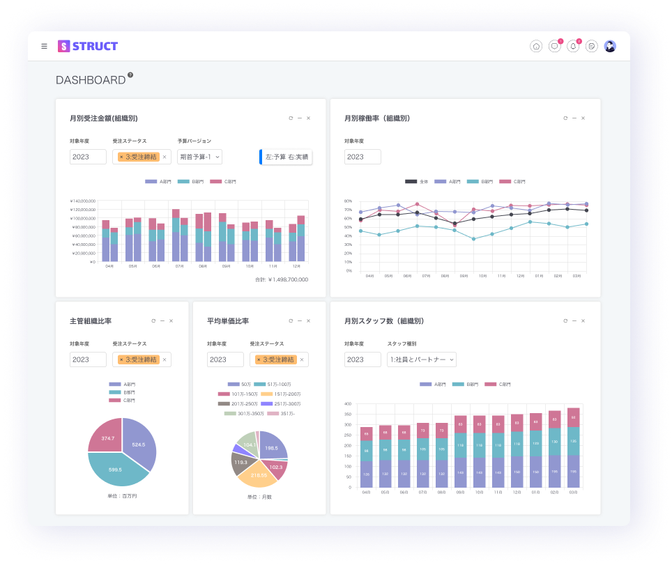 スタッフダッシュボード​