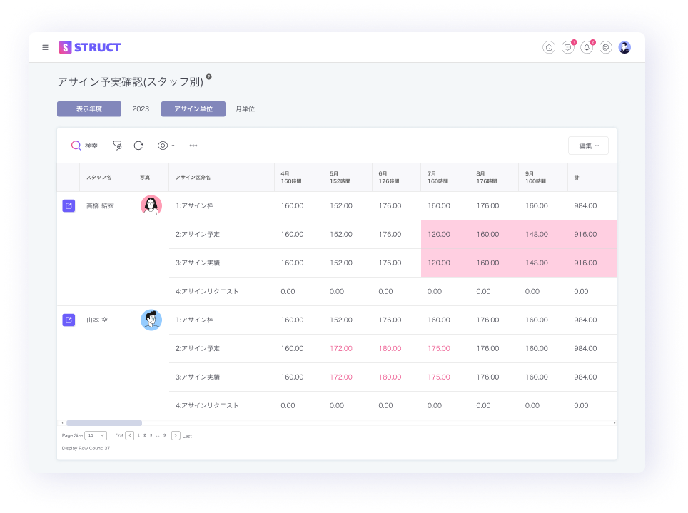 アサイン予実管理​